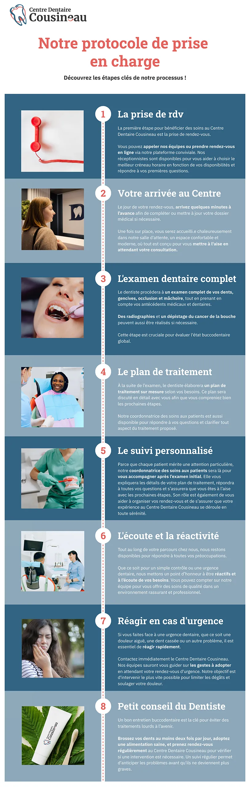 Découvrez les étapes clés de notre prise en charge au Centre Dentaire Cousineau